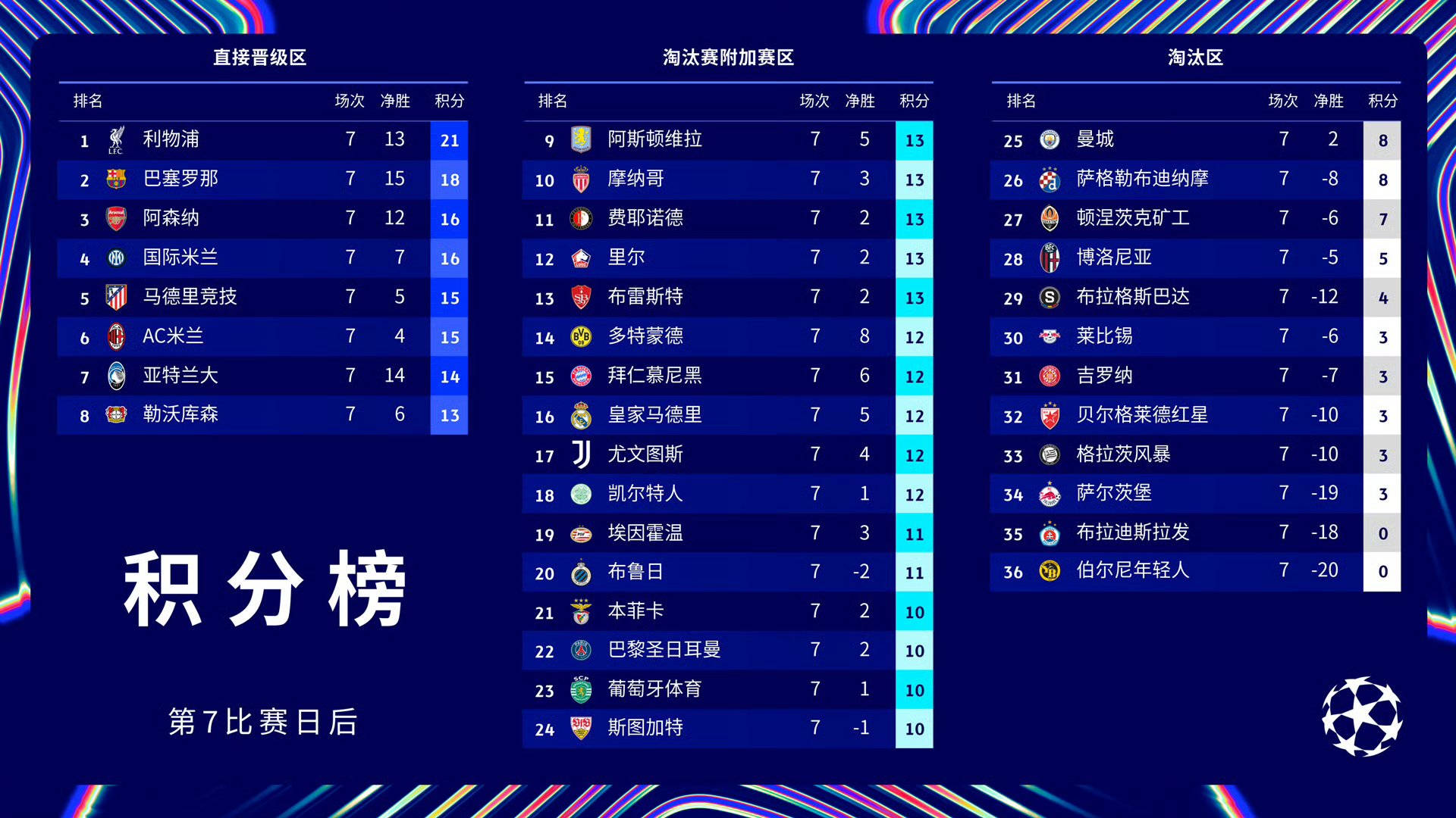 巴黎圣日耳曼客场输给曼城，晋级希望消失殆尽的简单介绍