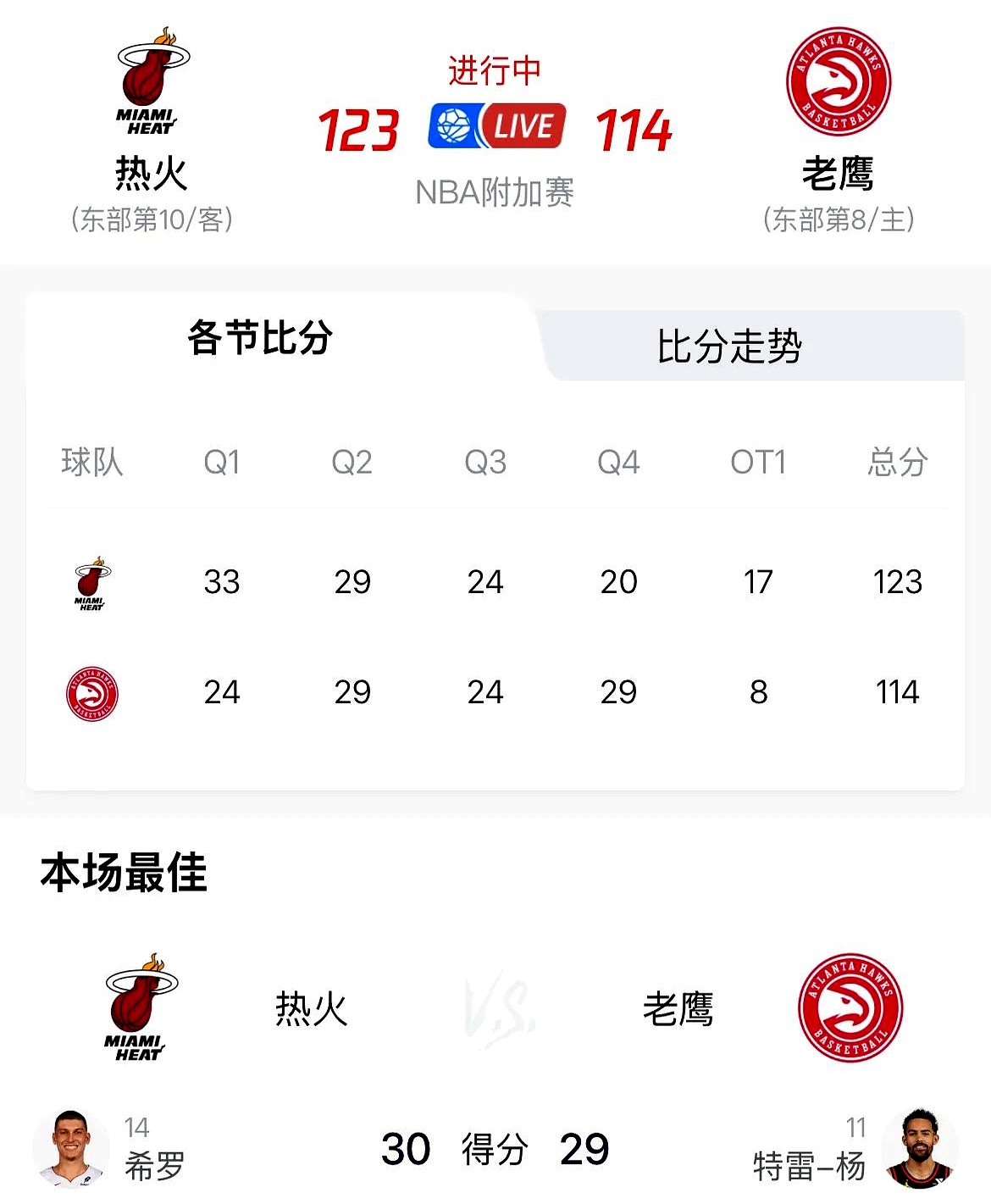 关于热火队宣布新一轮首发调整，期待队内化解战绩低谷的信息
