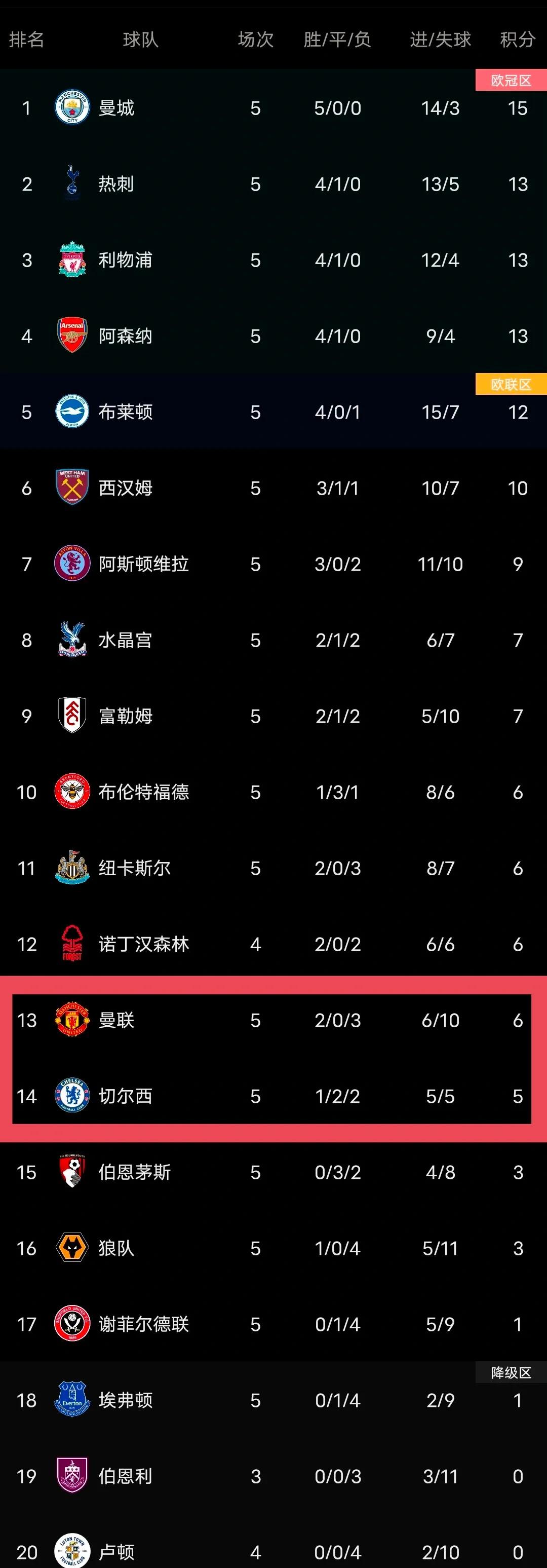 热刺客场击败对手，英超积分榜走高的简单介绍