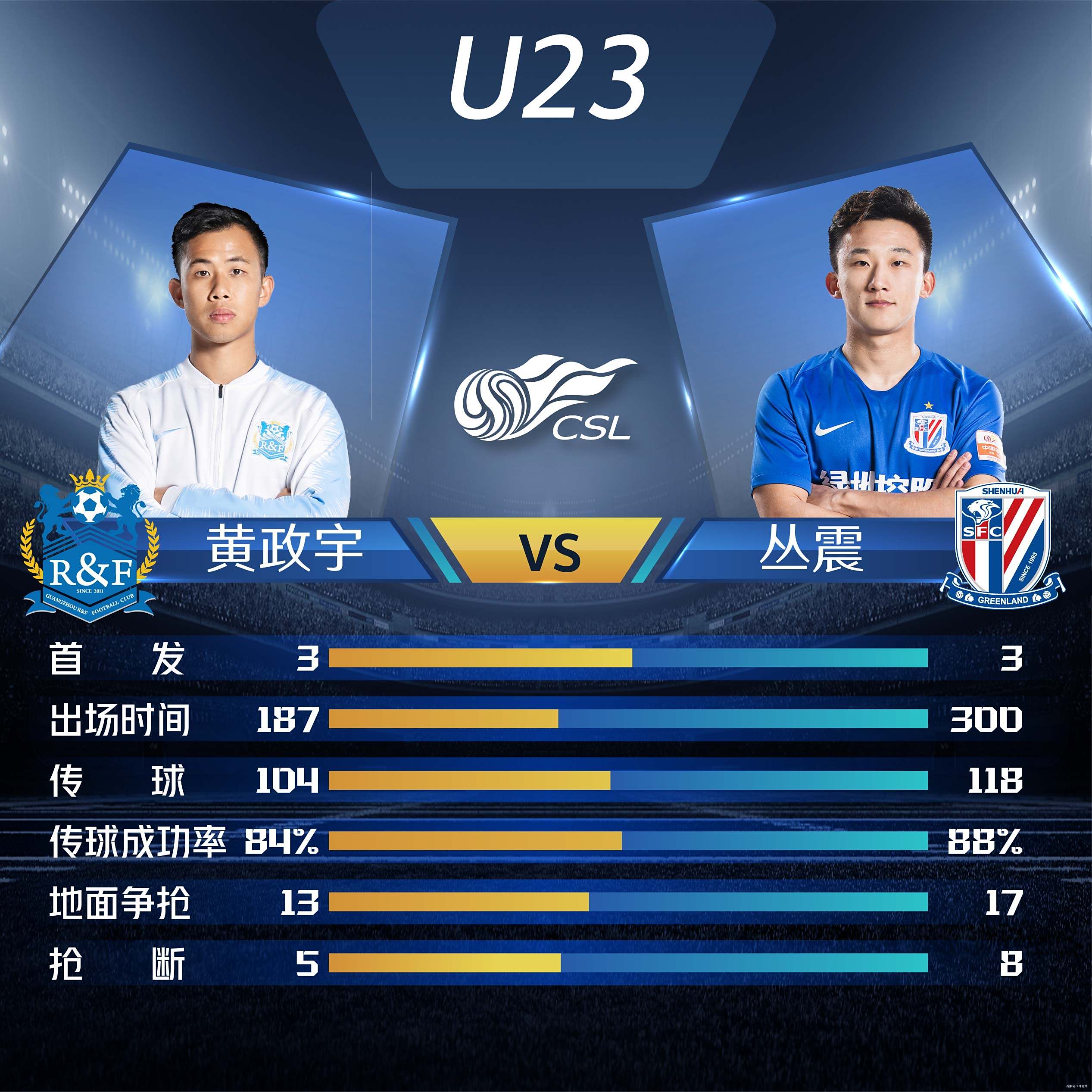 包含广州富力客场逆转海报申花,稳坐前列的词条 包含广州富力客场逆转海报申花,稳坐前列的词条