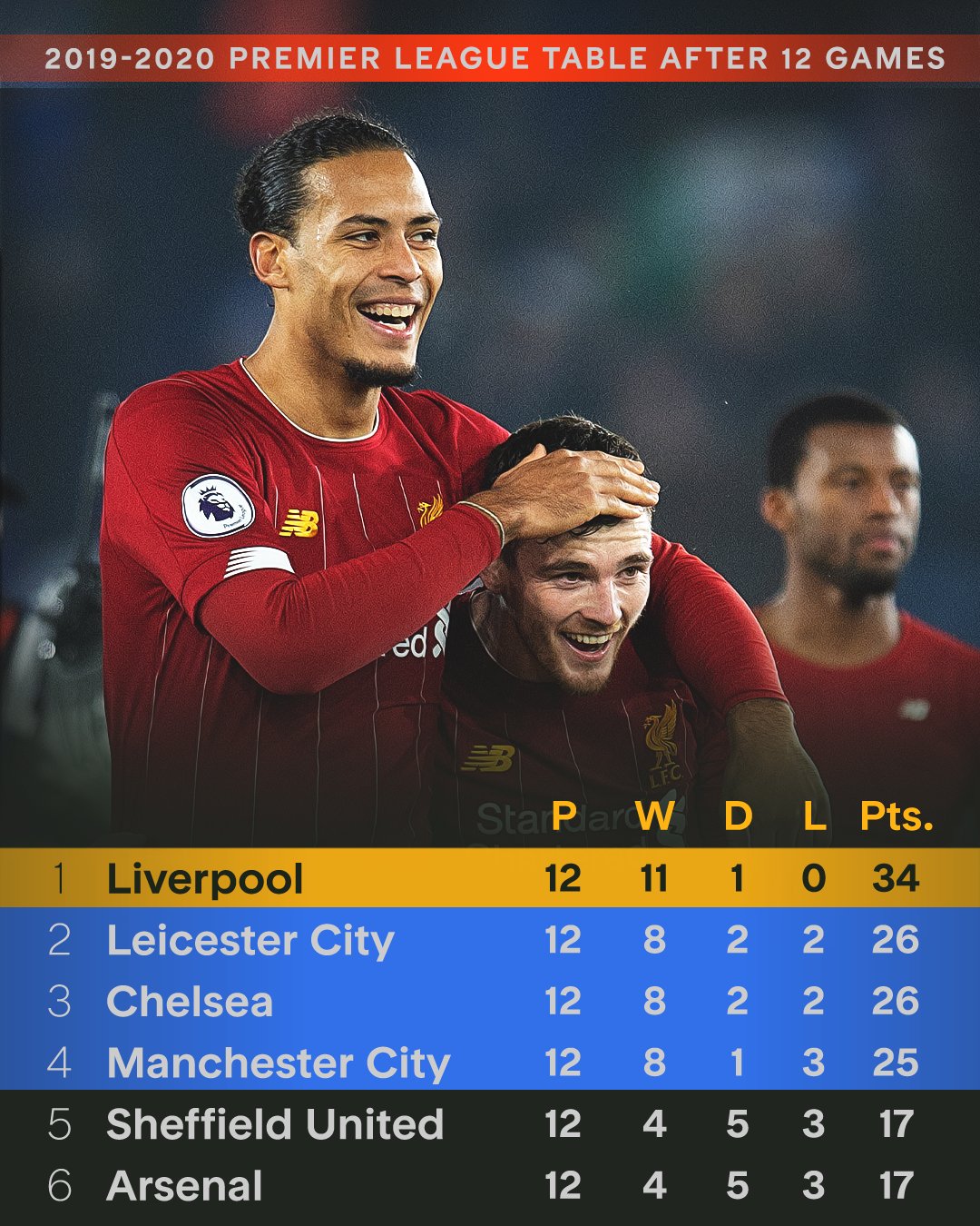 九游体育官方入口-关于利物浦客场对阵谢菲联，取得连胜可能性大吗？的信息